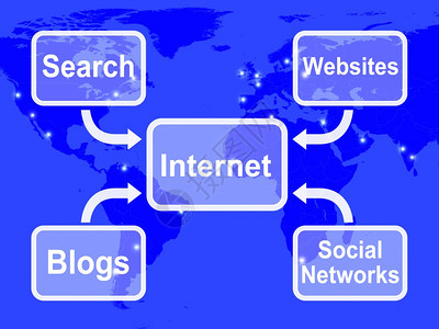 SEO关键字链接标题和签使用图示显表InternetMape意指博客网站社交络和搜索网络高清图片素材