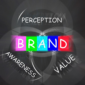品牌价值公司品牌展示认识和价值感知背景