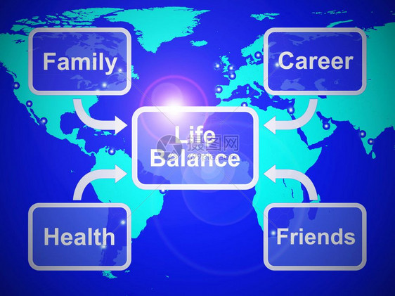 生活平衡和谐意味着职业家庭与朋友之间的平等享受生活和健康的方式三维插图生活平衡展示了家庭职业健康和朋友图片