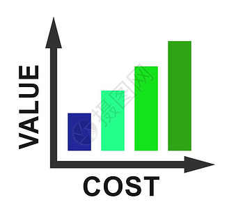 Vs成本值图表示投资回流支出和比利润净额多3d说明图片