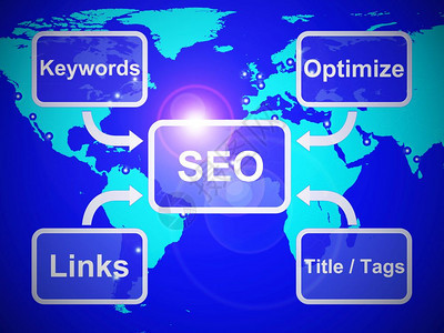 SEO概念图标是指搜索引擎对网站流量的优化在线促销排名和改进售3d插图SEO表显示关键字使用链接标题和记互联网高清图片素材