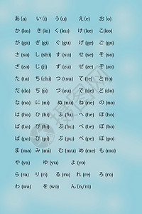 日文字母卡塔纳印有罗马语译本日人罗马字桌子插画