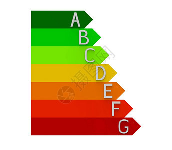 白色的能源效率3D投影白底面分类排行图片