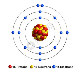 超过科学石质以红球中子和黄为代表电子以蓝球为代表在白色背景上分离的磷原子结构成3d黄色的图片