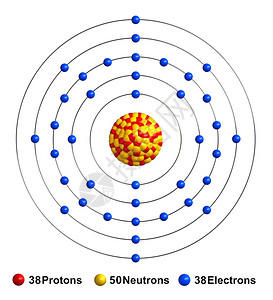 石质以红球中子作为黄电蓝等形式出现这些物质代表着红色球中子作为黄色球电子作为蓝色球象征公式插图图片