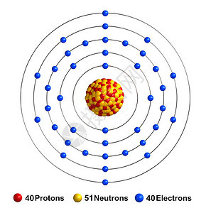 球体插图超过石质以红球中子作为黄电蓝等形式出现这些物质代表着红色球中子作为黄色球电子作为蓝色球图片