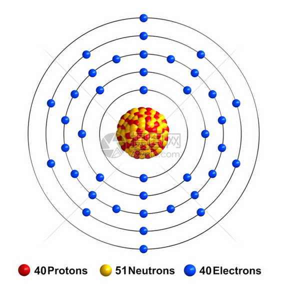 球体插图超过石质以红球中子作为黄电蓝等形式出现这些物质代表着红色球中子作为黄色球电子作为蓝色球图片