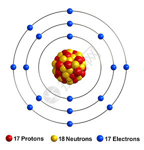红色的代表在白背景上分离的氯原子结构3d渲染质子表示为红色球体中子表示为黄色球体电子表示为蓝色球体科学图片