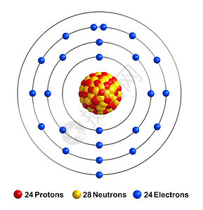 质子铬石以红球中子作为黄电蓝等形式出现而化学质素则以红球电子作为蓝表示图片