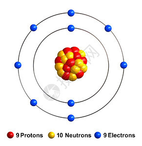 将白色背景所隔离的氟原子结构成3d质子以红球中为黄电蓝等形式出现白色的插图背景质子图片