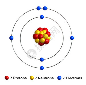 蓝色的结构体质子以红球中和黄为代表电子以蓝球为代表在白色背景上分离的氮原子结构由形成科学图片