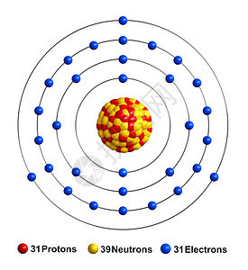 作品黄色的石质以红球中子作为黄电蓝等形式出现而化学质素则以红球电子作为蓝表示插图图片