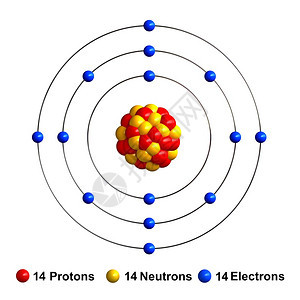 以红色球中子黄电蓝等形式呈现质子的外表代着红球中子黄色电蓝插图体化合物图片