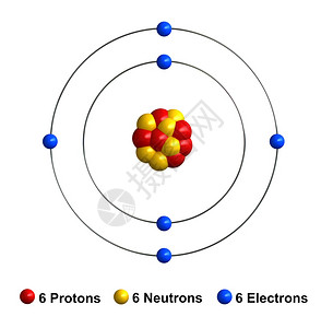插图原子结构的3d分离于白色背景的碳原子结构质代表红球中黄电蓝单位千兆赫渲染蓝色的图片
