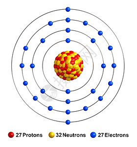 在白色背景上分离的钴原子结构3d渲染质子表示为红色球体中子表示为黄色球体电子表示为蓝色球体代表作品结构图片
