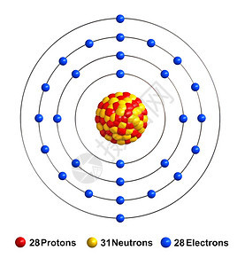 以红色球中子黄电蓝等形式呈现质子的态其中含有红球子黄色电蓝插图结构体公式图片