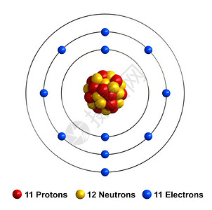 公式球体背景质子以红球中和黄为代表电子以蓝球为代表在白底面上孤立的钠原子结构成3d图片