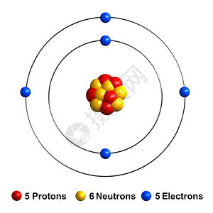 原子结构的3d白背景上孤立的原子结构成形质代表红球中黄电蓝硼黄色的渲染图片