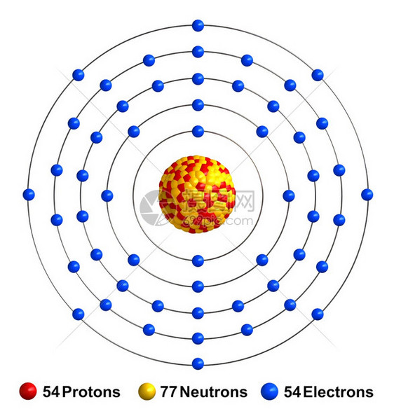在白色背景上分离的氙原子结构3d渲染质子表示为红色球体中子表示为黄色球体电子表示为蓝色球体科学作品结构图片