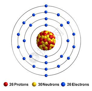 渲染黄色的科学白背景上孤立的铁原子结构3d质代表红球中黄电蓝单位千兆赫图片