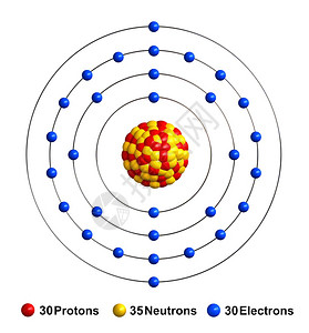 锌的原子结构示意图图片