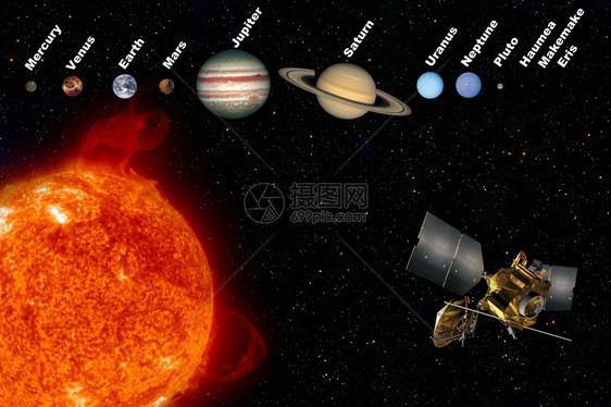 太阳系水星金地球火木土天王海和冥之后还有三颗矮行星HaumeaMakemake和Eris萨特恩系统艾伦图片