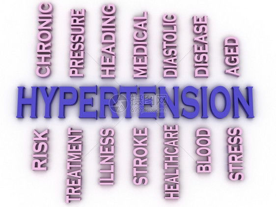 标题中风关心3d张图像HYPERTERSION问题概念词云背景图片