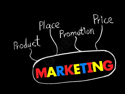 标签4P营销价格产品促销和在黑板上放词木创新图片