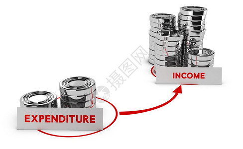 平衡白色背景中的通用硬币支出低于收入商业利润或盈能力的象征增加利润比或者图片