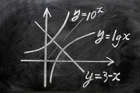 数学的质地黑板上以粉笔写成的数学公式理论图片