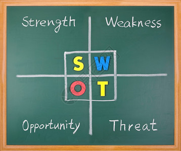 SWOT分析实力弱点机会和黑板上的威胁言词象征鼓励办公室图片