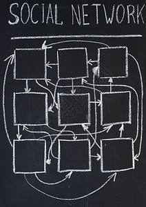 相关利用黑板的社会网络计划方案画空的图片
