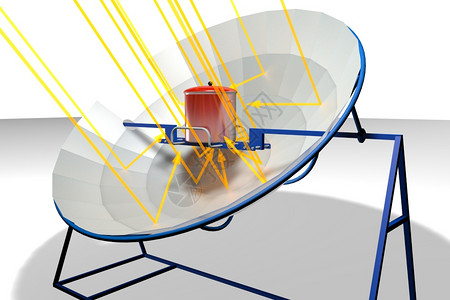 环境行业黄色太阳光线落在具有蓝色结构的抛物线太阳能炊具上带有白色背景上的红锅3D插图太阳光线落在具有蓝色结构的抛物线太阳能炊具上图片