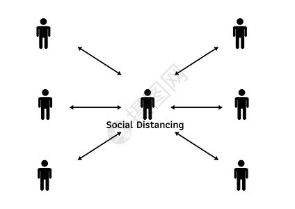 黑人图标分开防止被保护的Corona传播不站近一地以防止其扩散人安全的发烧图片