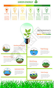 干净的放演示文稿可再生替代太阳能风力水生物燃料地热潮汐能等可再生源替代物用于布局横幅网络设计统小册子模板信息图和演示可更新的绿色图片