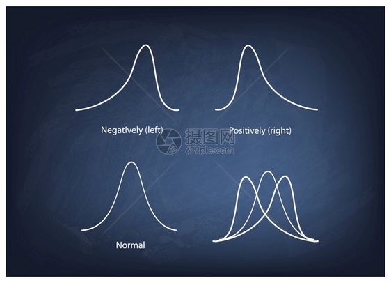 商业和营销概念汇票和负分发曲线或正常和非正常分发曲线的插图收集圆板背景上的非正常分发曲线纸板背景上的不正常分发曲线标准测试产品图片