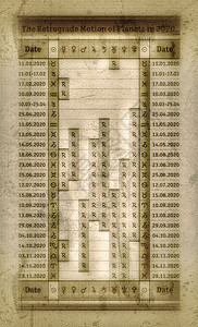 逆行象形文字占星术20年行星回声变化的表阿尔马纳赫日历期托勒马克环形图示有Zodiac和行星迹象的月球时钟间表替代老古董再造图片