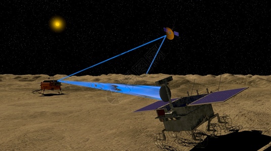 星系月球漫游者与月球登器通信过卫星3D图解将信号从月亮的阴暗面向地球转发给景观常背景图片