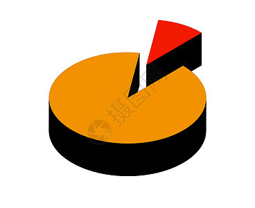 饼图统计学代表性红色馅饼报告统计图形化图表损失推介会背景图片