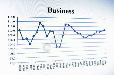 商务图表统计数字成功监视器经济投资市场银行业损失分析师图片