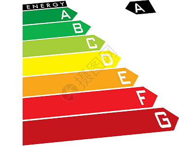 能源评分图片