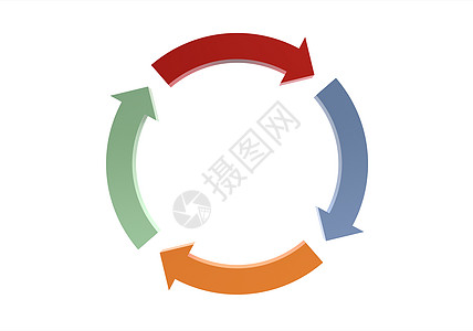 动作循环创造力创新圆圈商业红色橙子倾斜白色技术蓝色图片