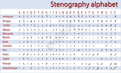 短手速记字母表插图背景图片