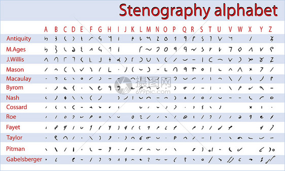 短手速记字母表插图图片