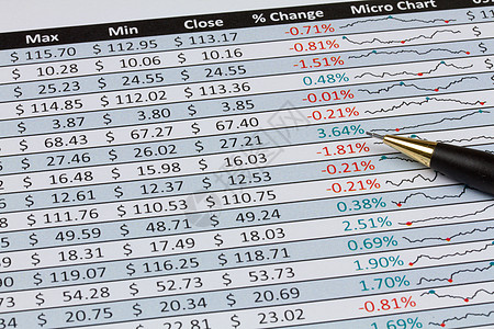 Pencil的股票价格 变化和内附图  风景  美元图片