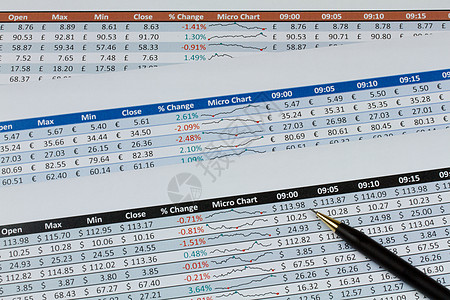 与机械粉笔特写的股票价格表和图表图片