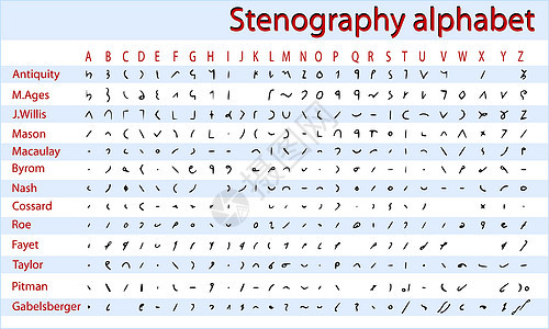 短手速记字母表插图背景图片
