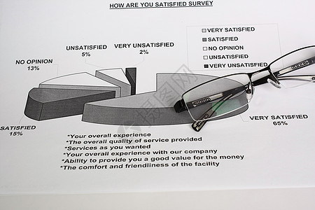 您如何满意调查?图片