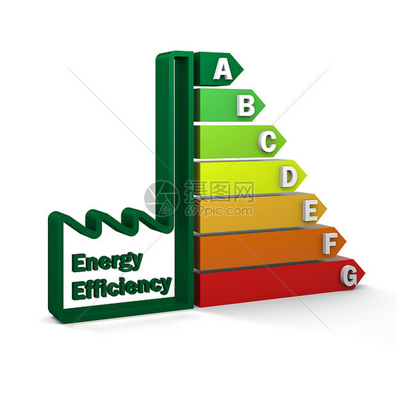 能源使用效率评级图环境生物质气候太阳能板立法全球环境保护回收白色评分图片