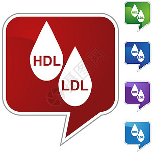 HDL DLL 胆酯醇图片